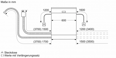 Bosch EPSU 4 HVS 40 (SMU4HVS00E + SMZ5000) Einauspülmaschine